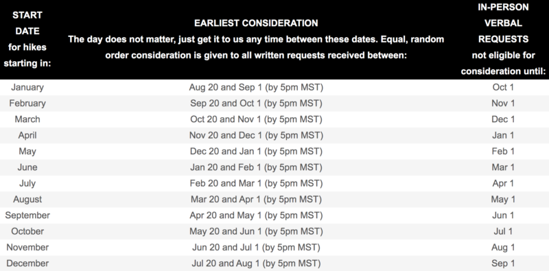 Grand Canyon Rim to River Backpacking - GranD Canyon Backcountry Permit Request Dates 800x395